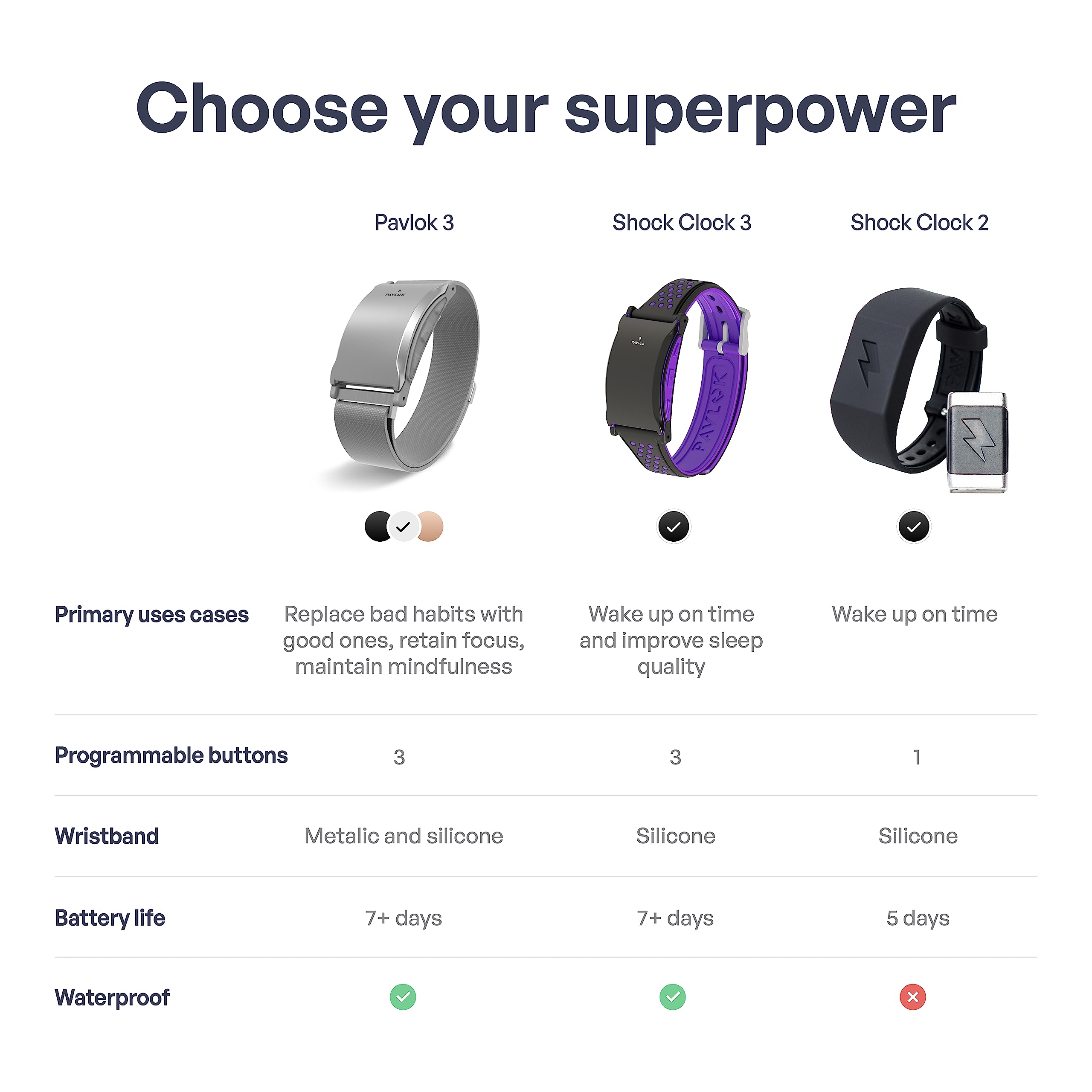 Pavlok 3 - Silent Alarm & Wearable Mindfulness Coach for Good Habits - Elevate Mindfulness, Create Good Habits - Track Steps, Activity, and Sleep Patterns