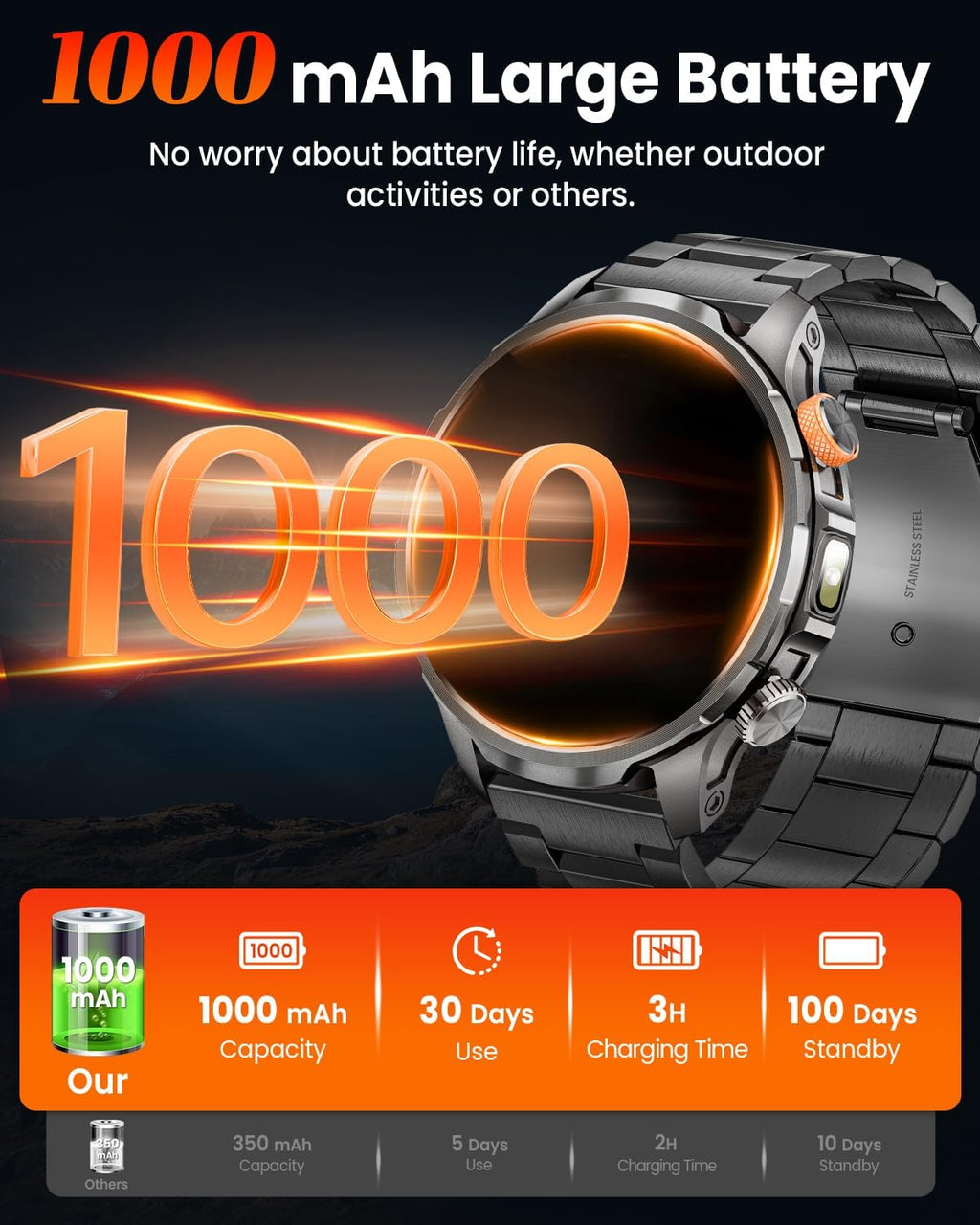 Smart Watches for Men, Military Smart Watch with 100 Days Battery/Flashlight/Heart Rate/Sleep/SpO2 Monitor/Call/110+ Sports Mode, 5 ATM Rugged Men's Fitness Tracker Watch for Android iPhone Compatible