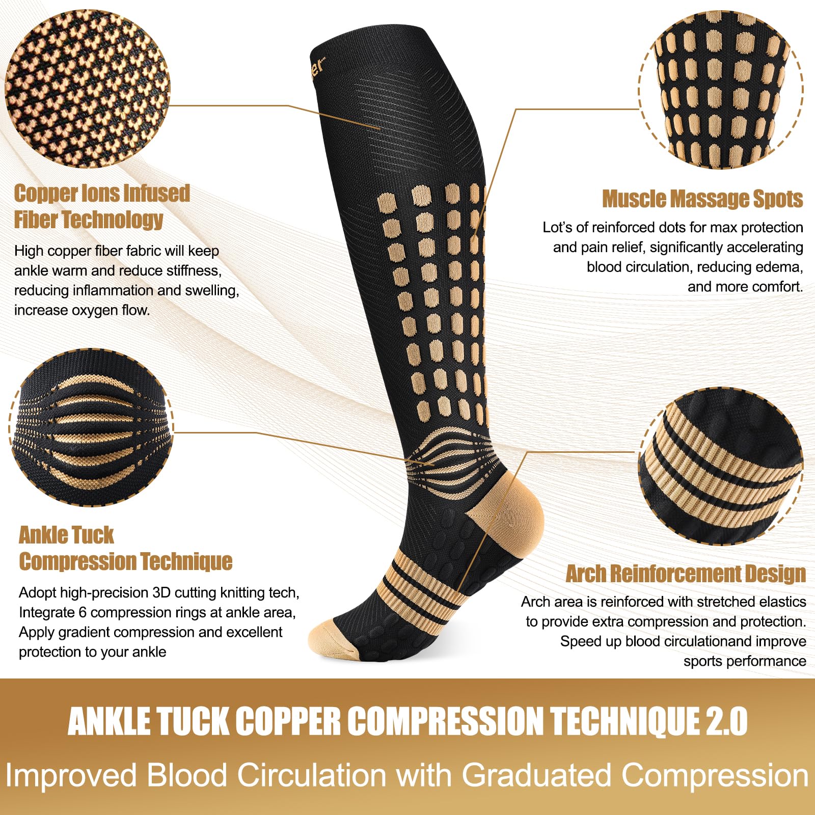 NEENCA Copper Compression Socks, Medical Graduated Socks with Patented Design for Pain Relief, Women & Men Circulation, Swelling, Travel, Pregnancy, Flight, Nurses, Running, Athletic—1 Pair, 20-30mmHg